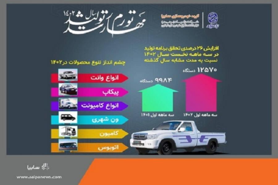 سبد محصولات شرکت زامیاد متنوع می شود